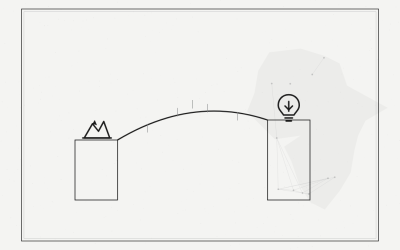 The Resource-to-Services Bridge