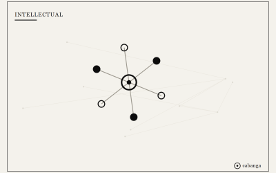 SADC regional leather value chain — policy and strategy logic — for regional operators